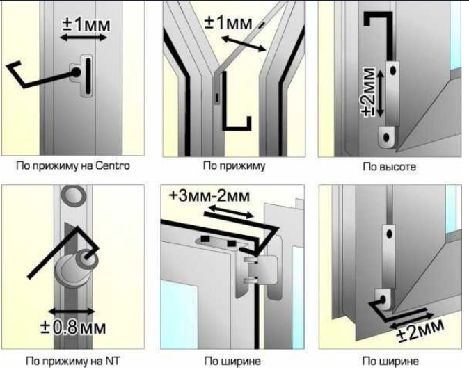 регулировка фурнитуры